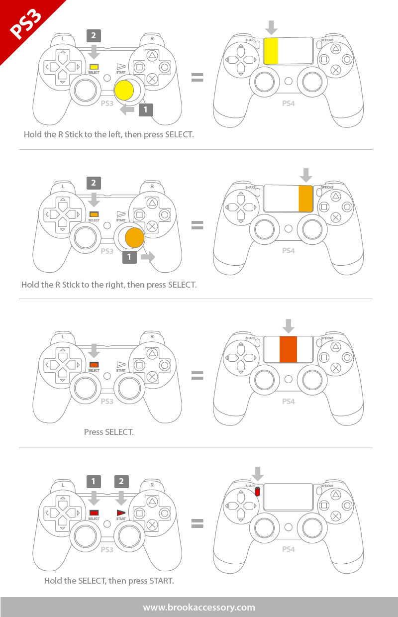 White Brook for PS3 to PS4 Adapter Converter Use PS3 Joystick for Logi