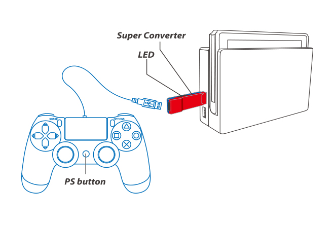 how to connect ps4 controller ps3