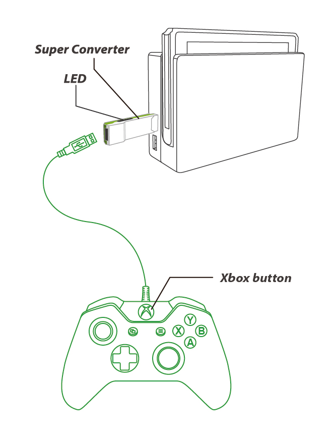 Xbox 360/Xbox to Wii Super Converter Brook Gaming