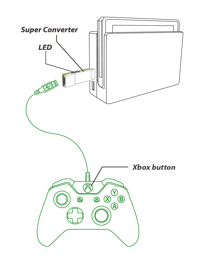 Video Games (XBOX360, Wii-U, XBOX One)