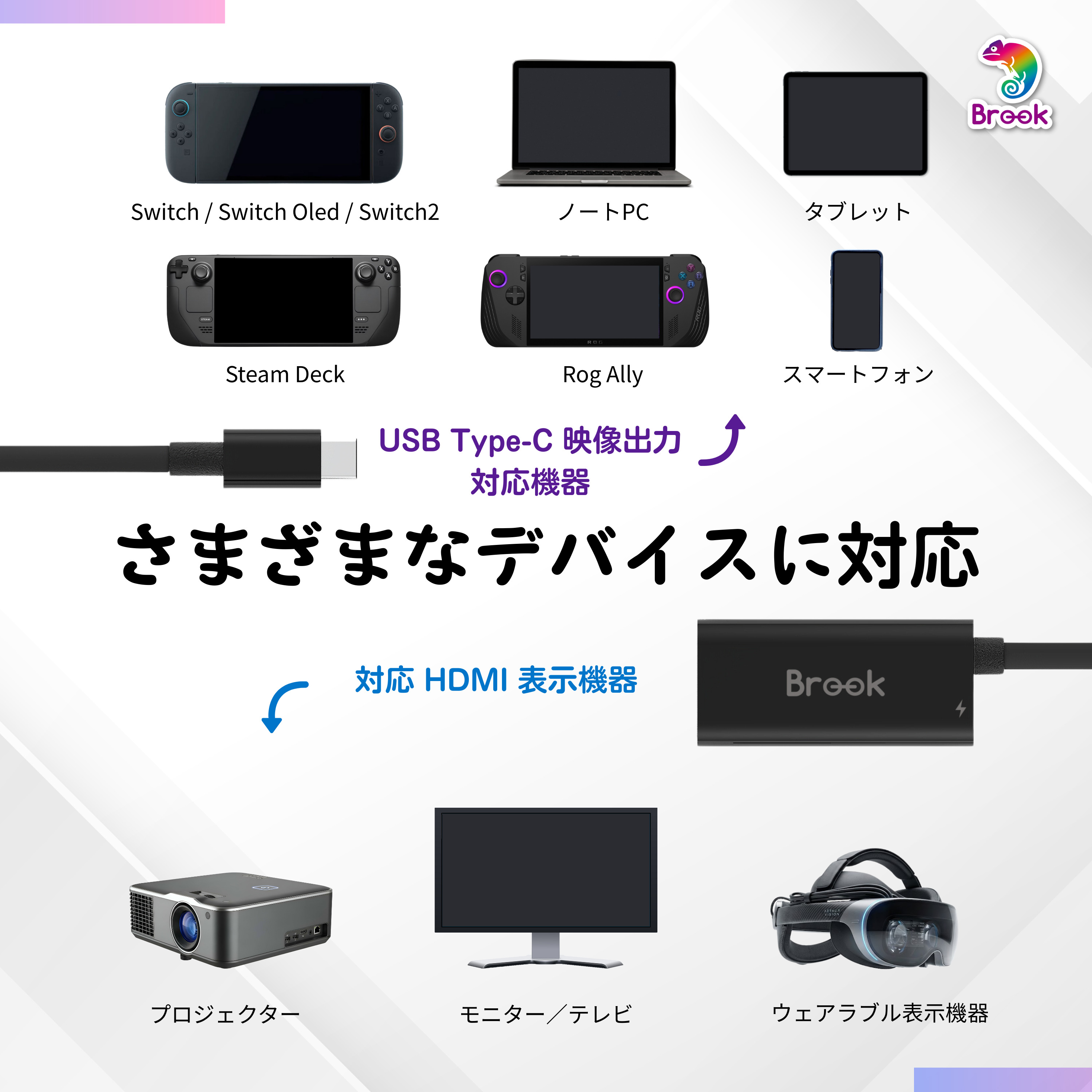 Device compatibility