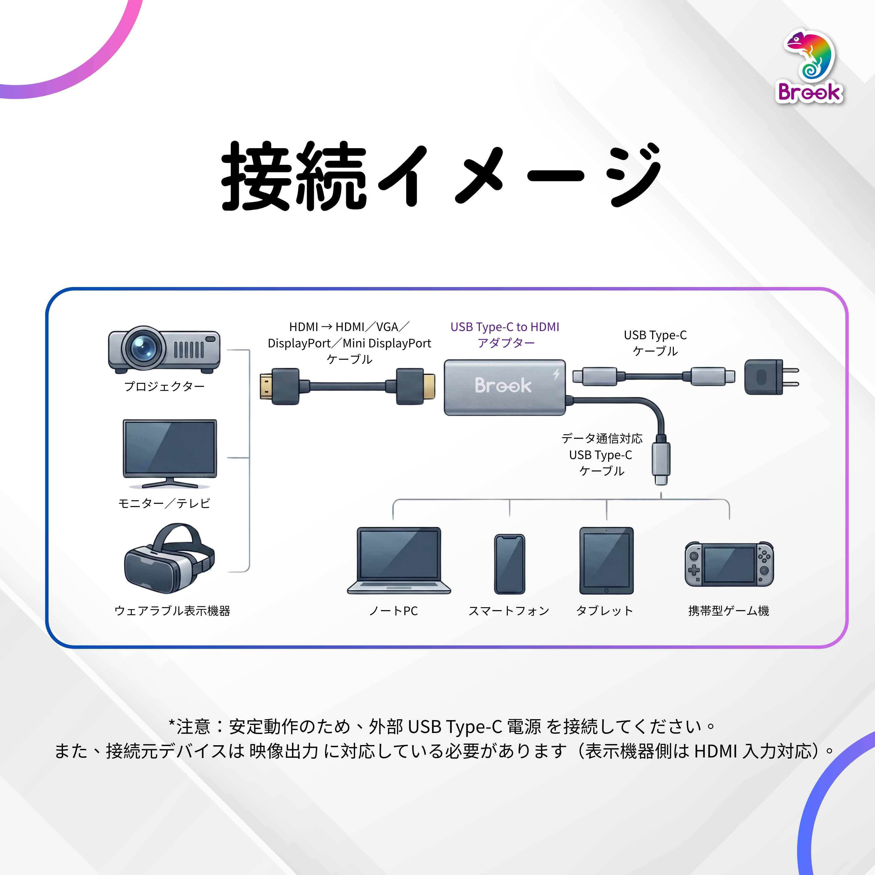 Connection guide