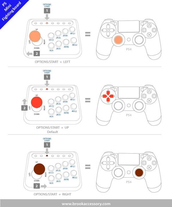 Fightstick emulation guide