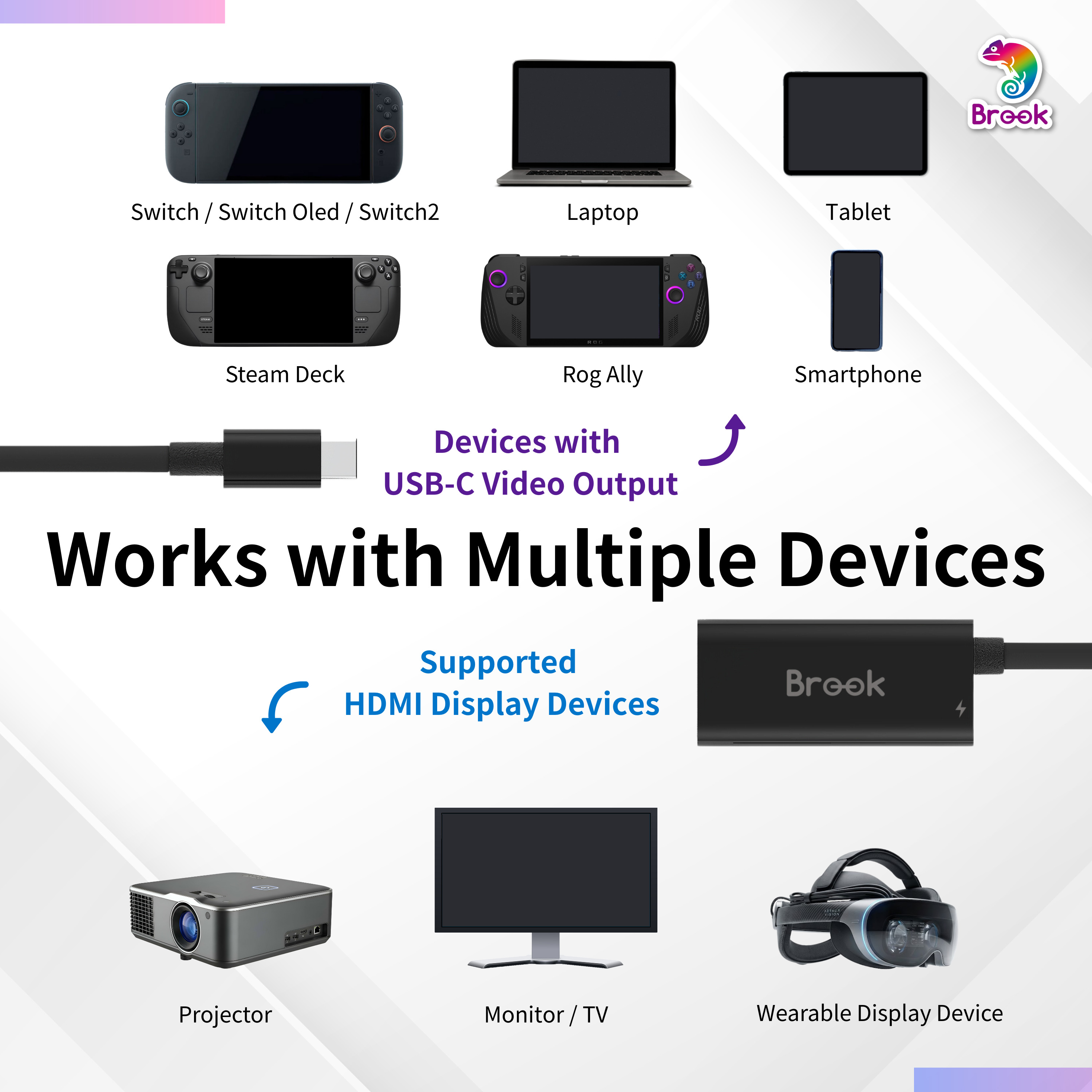Device compatibility