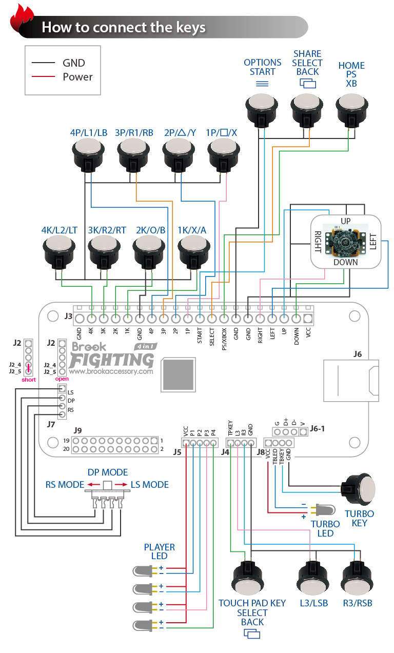 Universal Fighting Board Brook Gaming