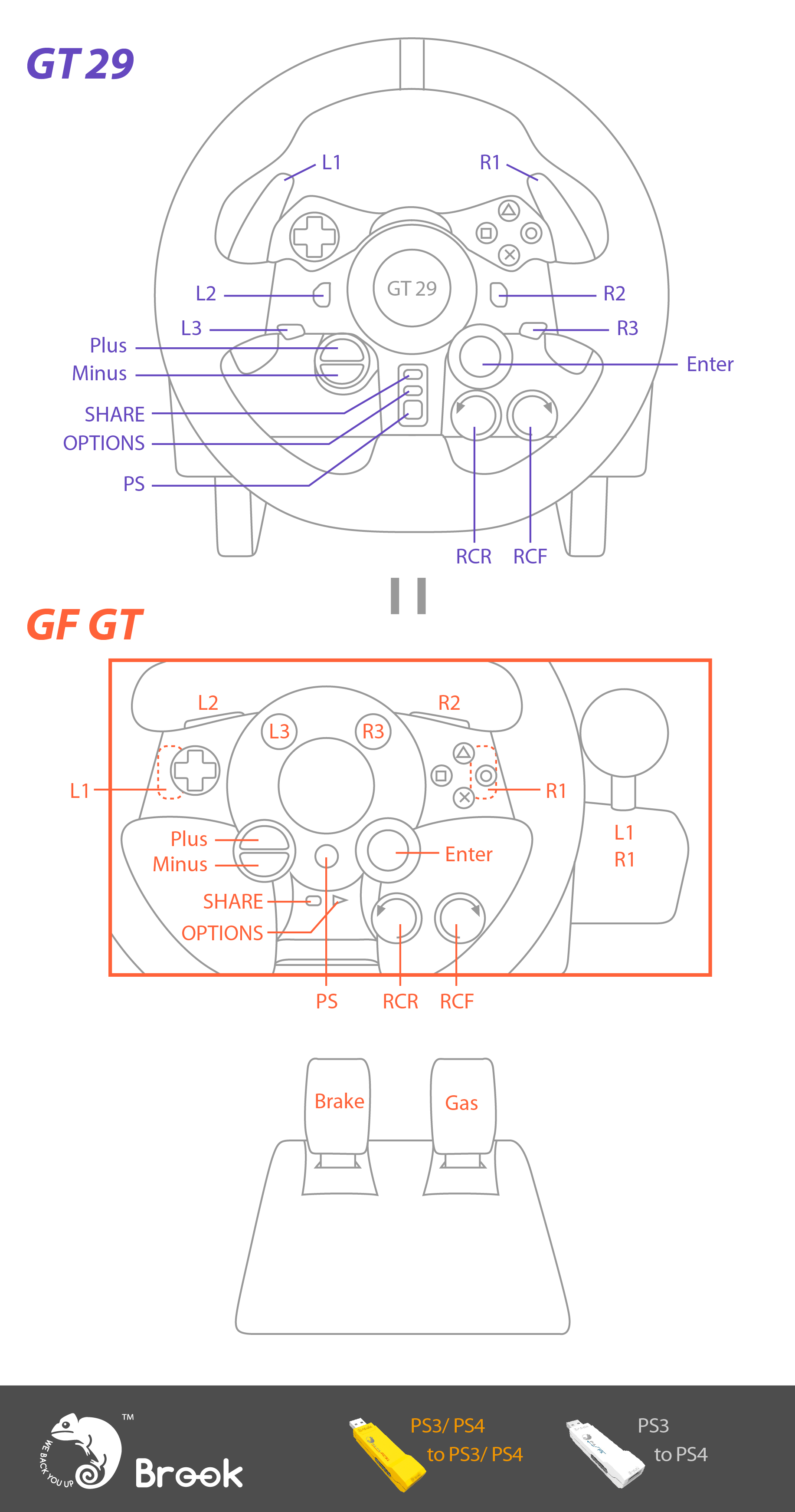 Brook PS3/PS4 adapter and Logitech G27 Wheel with Video Tutorials