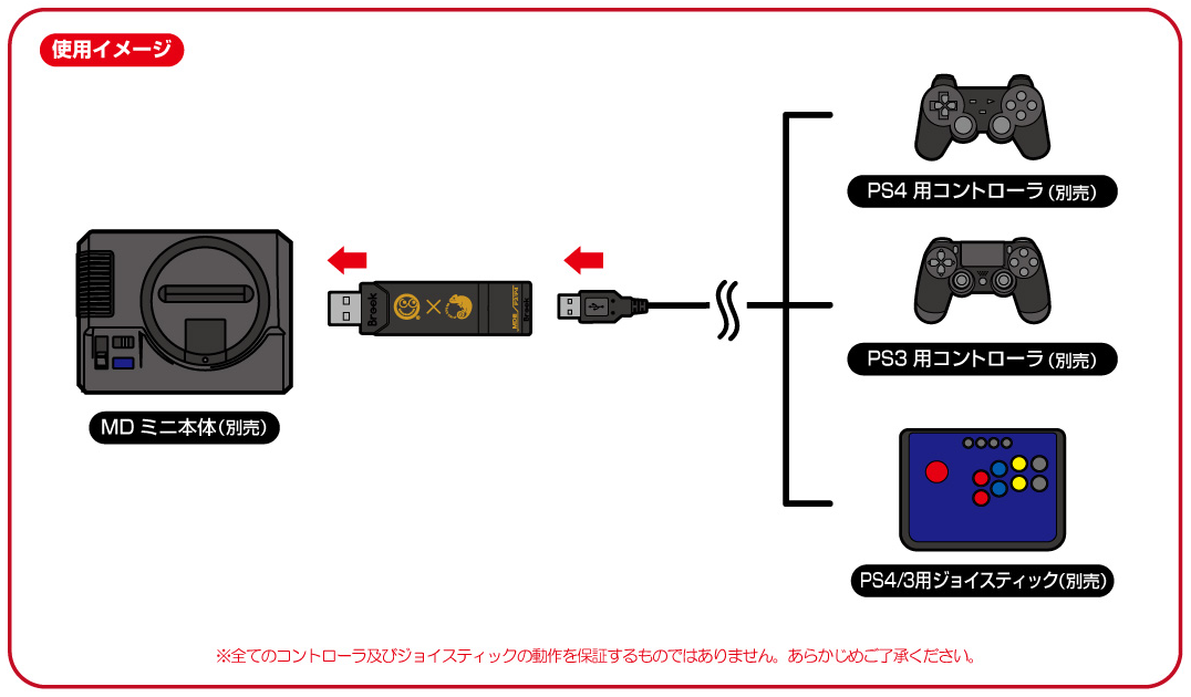 P3 P4 To Md Mini Super Converter Brook Gaming