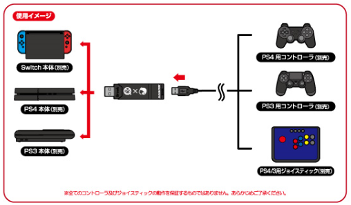 P3 P4 To P3 P4 Sw Super Converter Brook Gaming