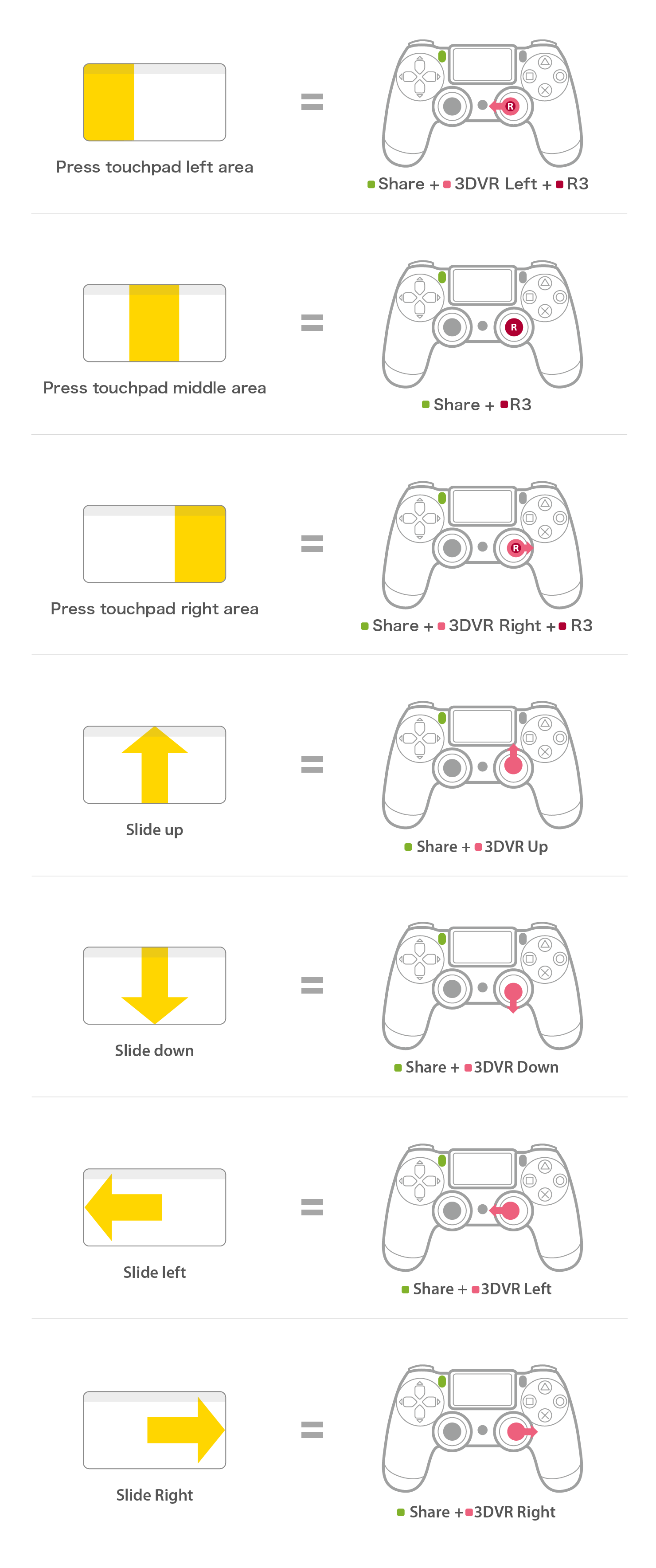 PS2 PS3/PS4 Super Converter - Brook Gaming