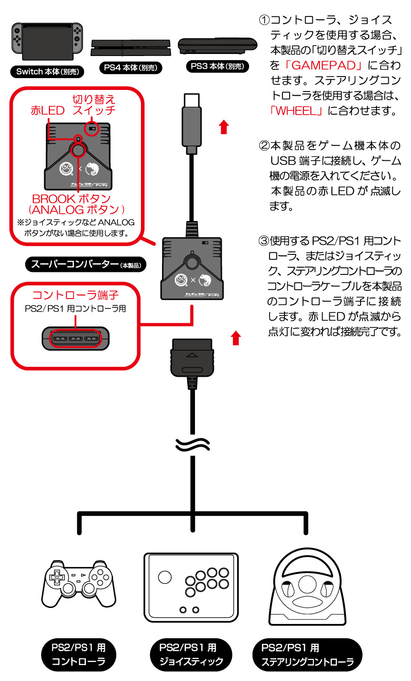 P1 P2 To P3 P4 Sw Controller Adapter Brook Gaming