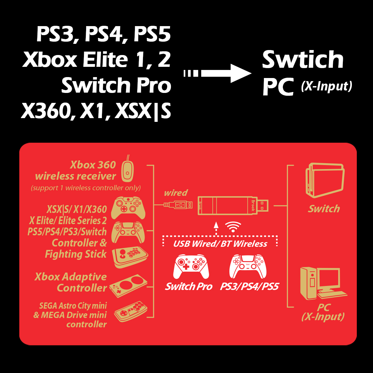 PS3 Vs. Xbox 360 Features