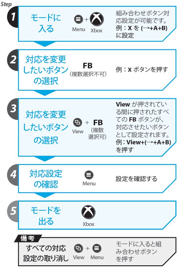 X One アダプター Brook Gaming