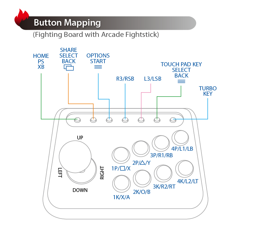 Universal Fighting Board - Brook Gaming