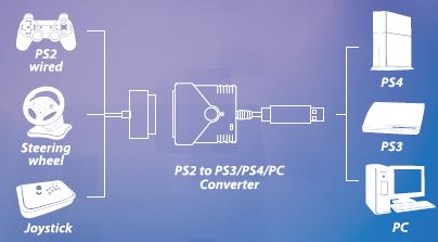 fluweel Van storm Meander PS2 to PS3/PS4 Super Converter - Brook Gaming