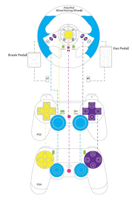 White Brook for PS3 to PS4 Adapter Converter Use PS3 Joystick for Logi