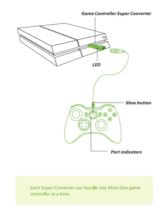xbox one to ps4 super converter