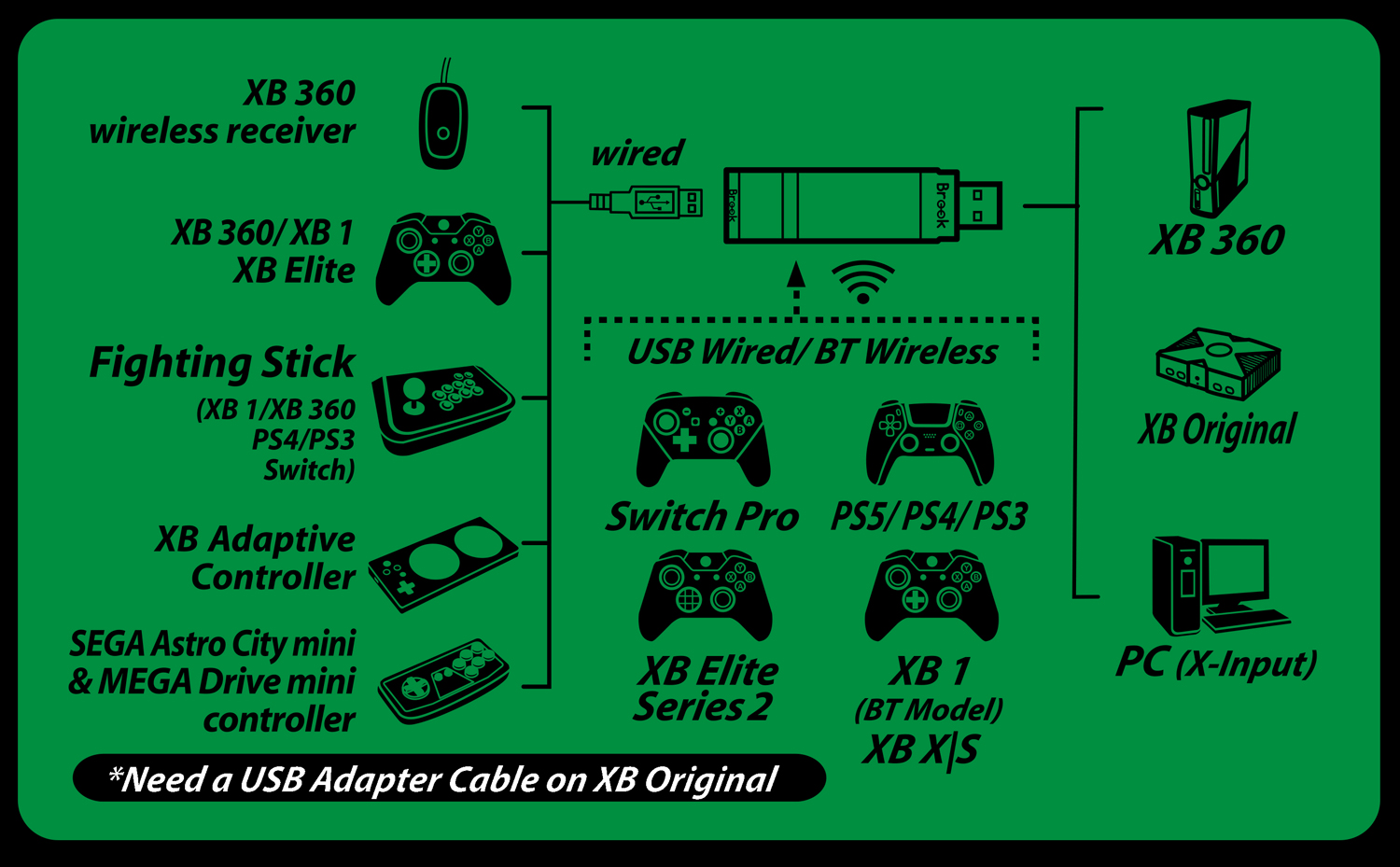 Xbox 360 Joystick Inalambrico Original Adapt Pc